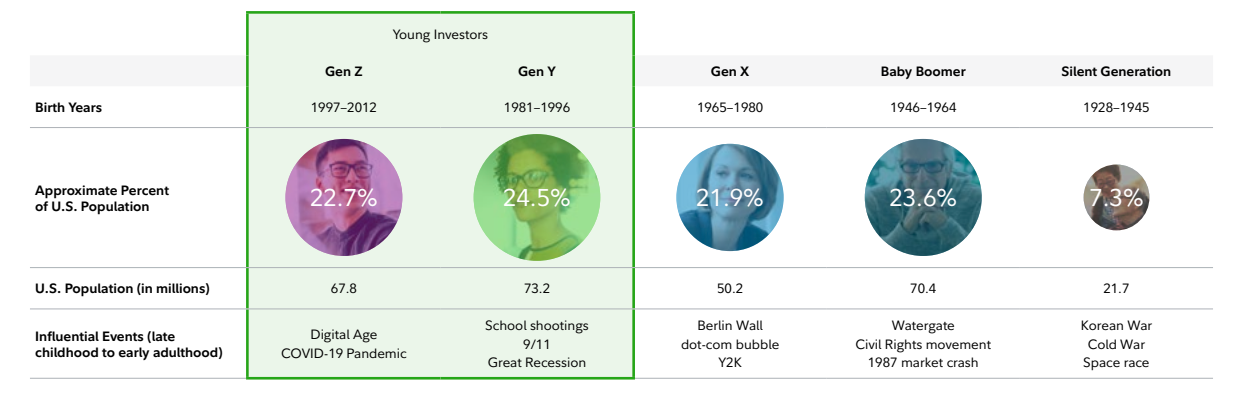 Wealth Management Firms Lose Clients & AUM