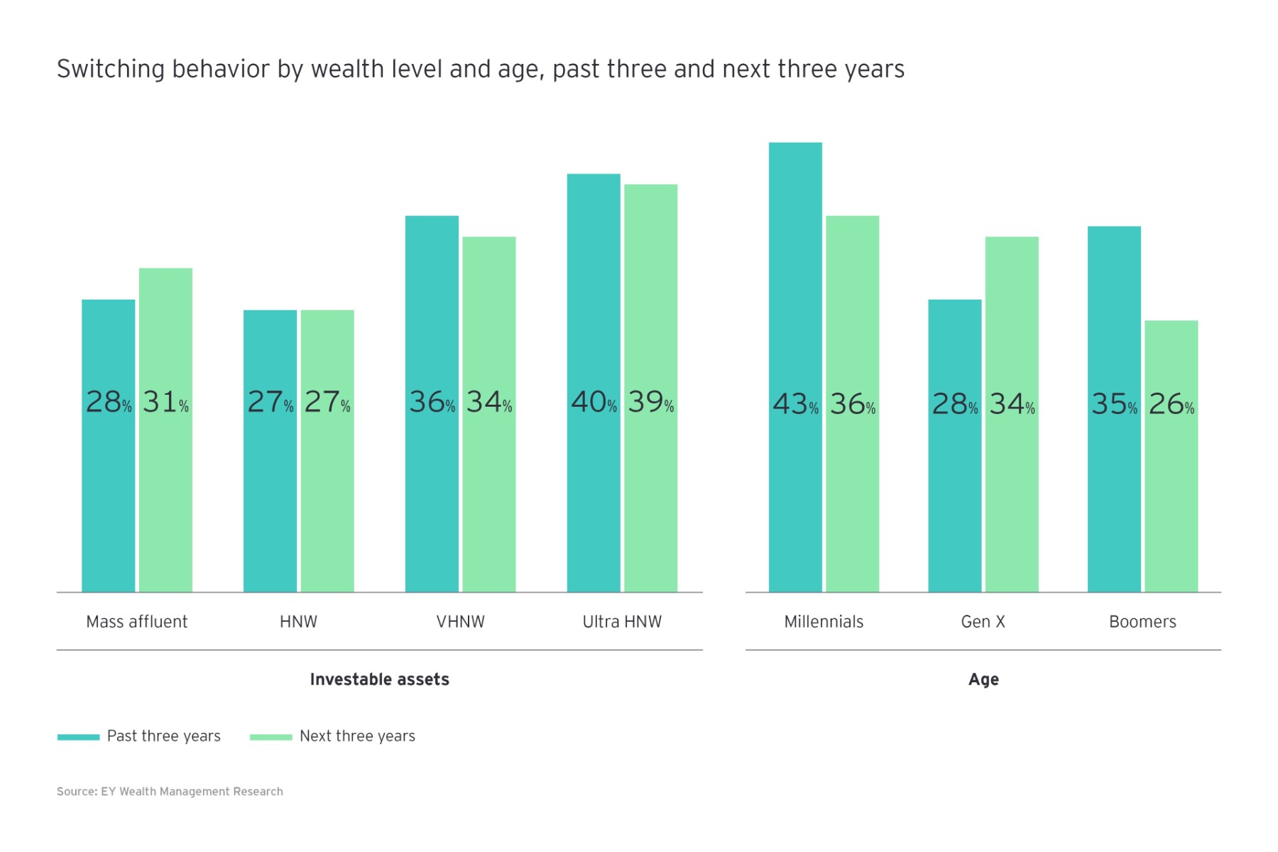Why Wealth Management Firms Lose Clients & AUM