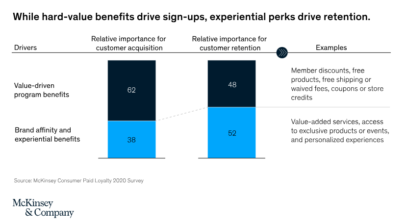 Why ‘Earn-and-Burn’ Loyalty Programs Fail