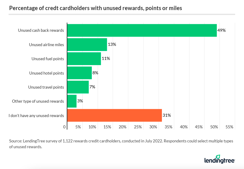 Why ‘Earn-and-Burn’ Loyalty Programs Fail